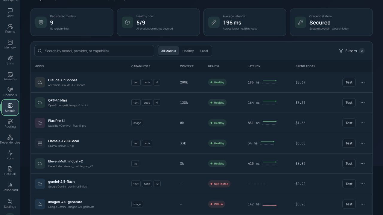 Model registry showing provider groups, model capabilities, health, and connection controls
